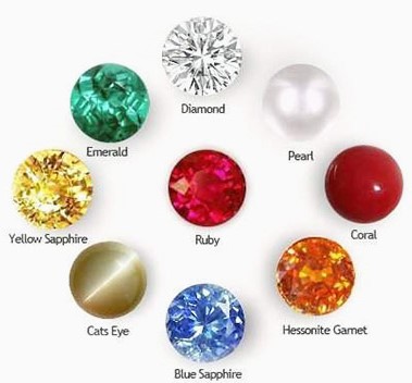 Gemstones according to Rashi and Nakshatra